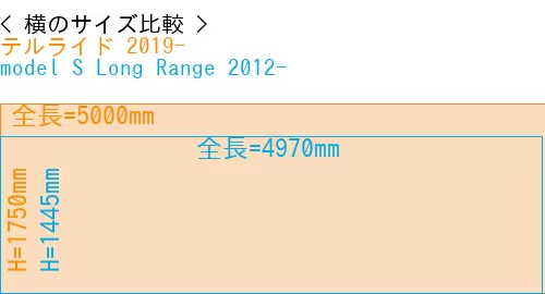 #テルライド 2019- + model S Long Range 2012-